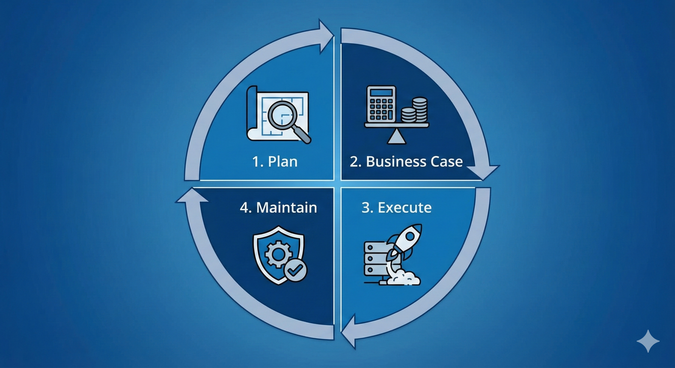 The 4 Category Method for Cloud Migration Infographic